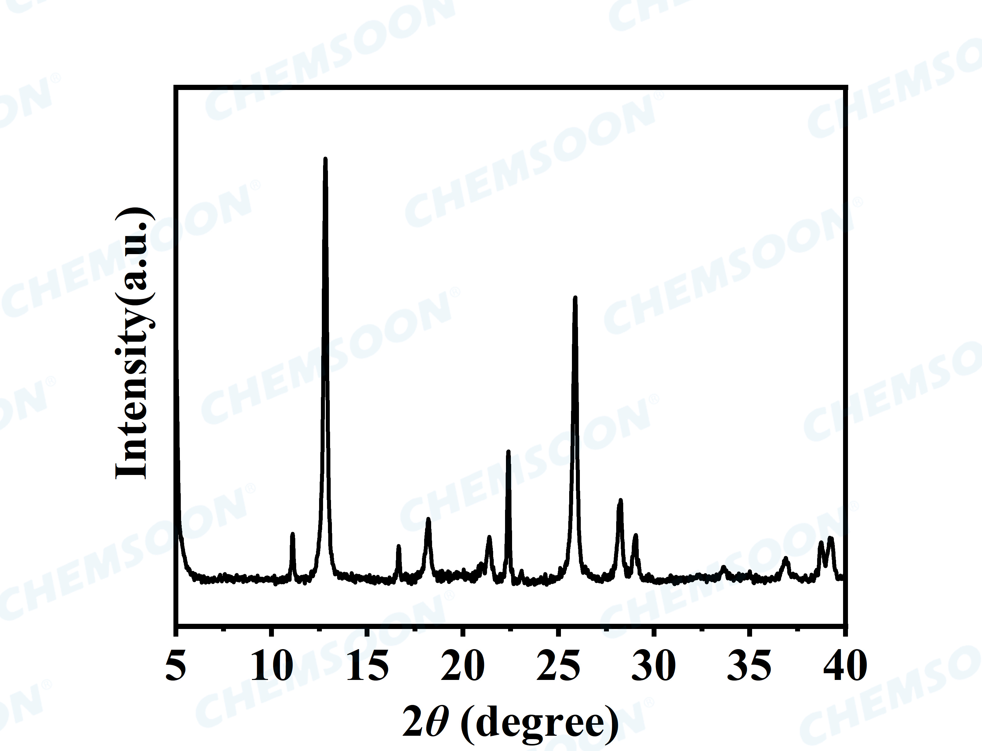 XRD-SIFSIX-3-Cu