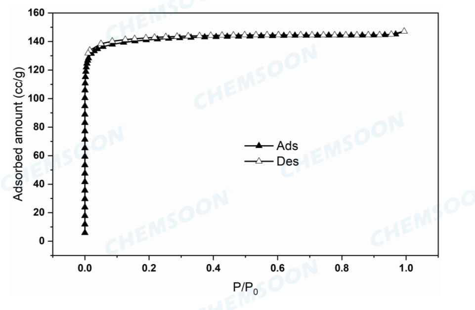 BET-467 MOF