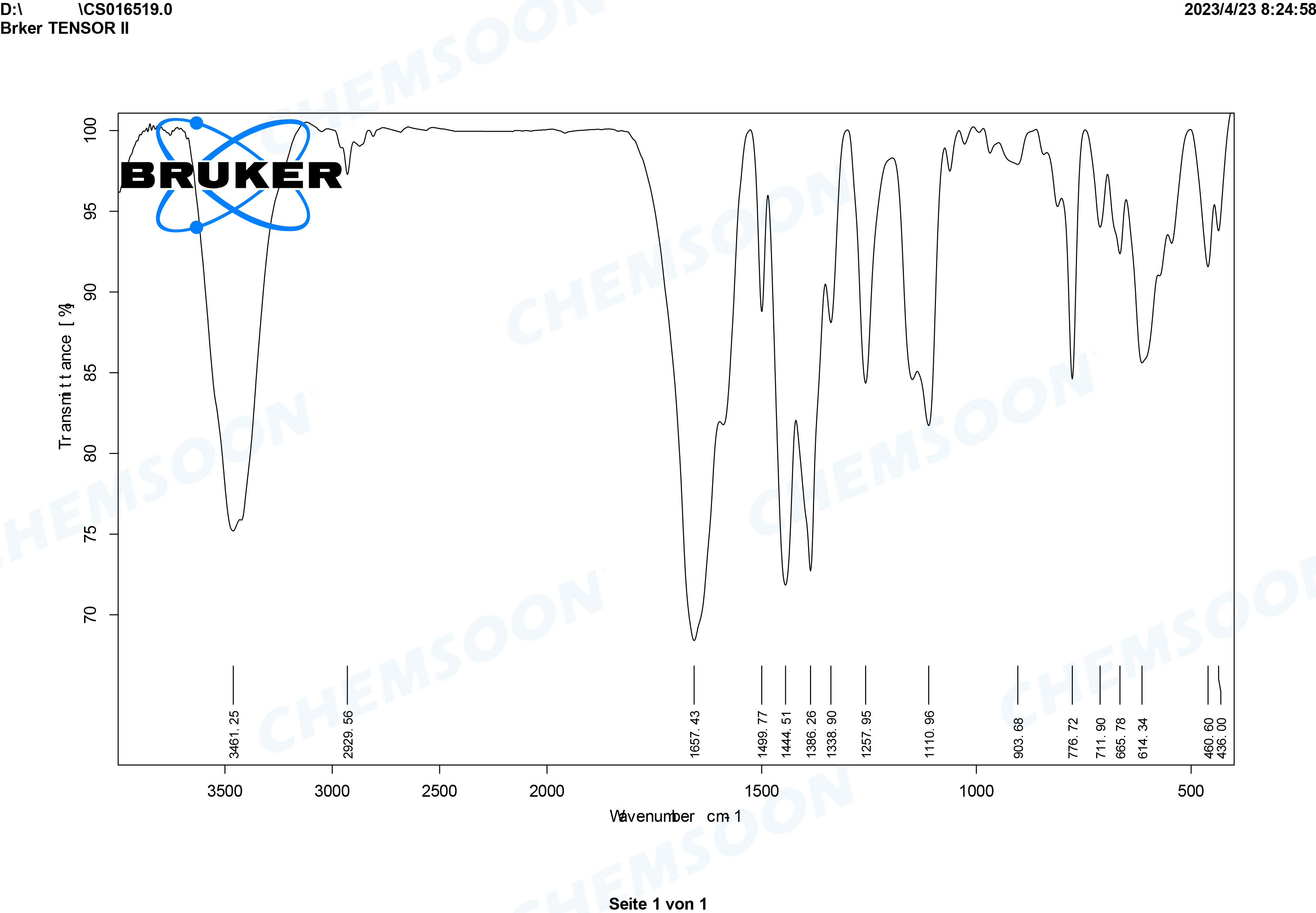 FTIR-NH2-MIL-101Al