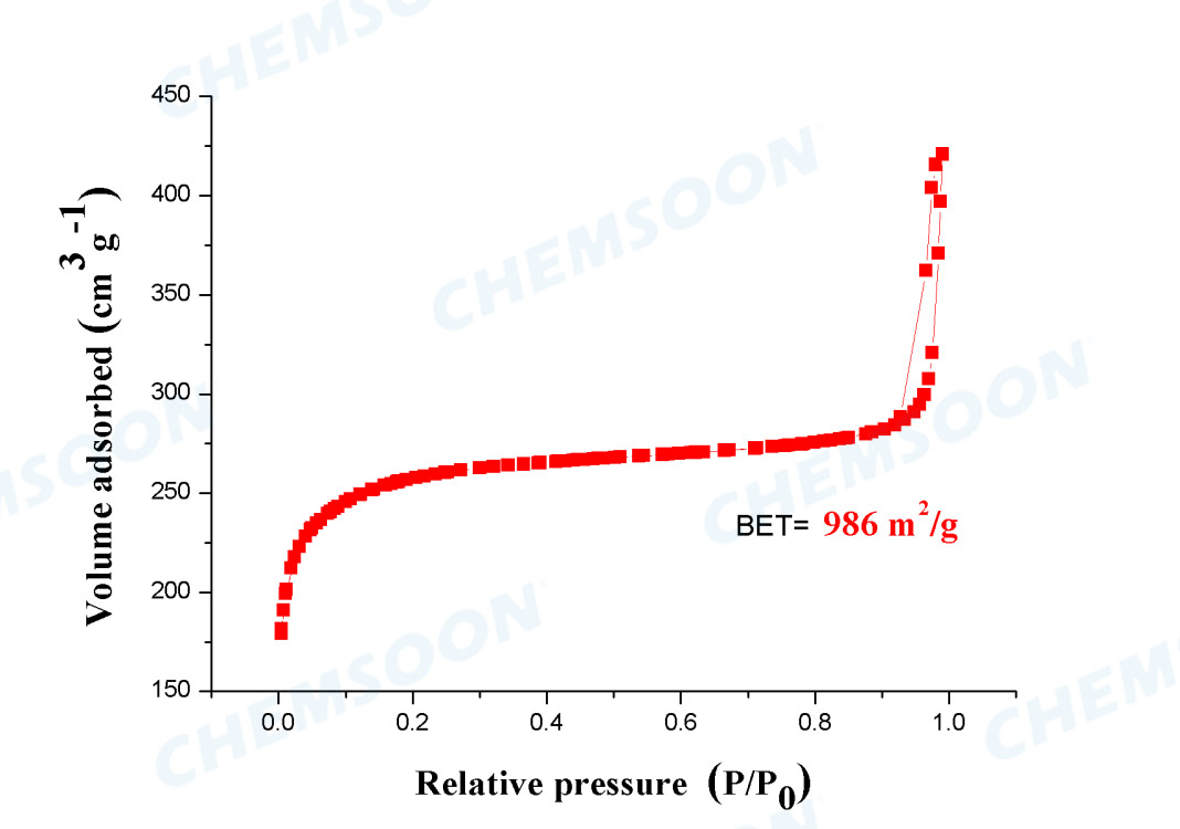 BET-MOF-801