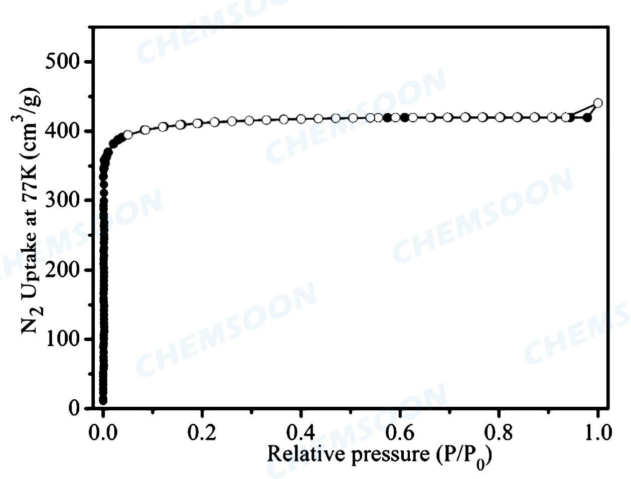 BET-PCN-250Fe2Co