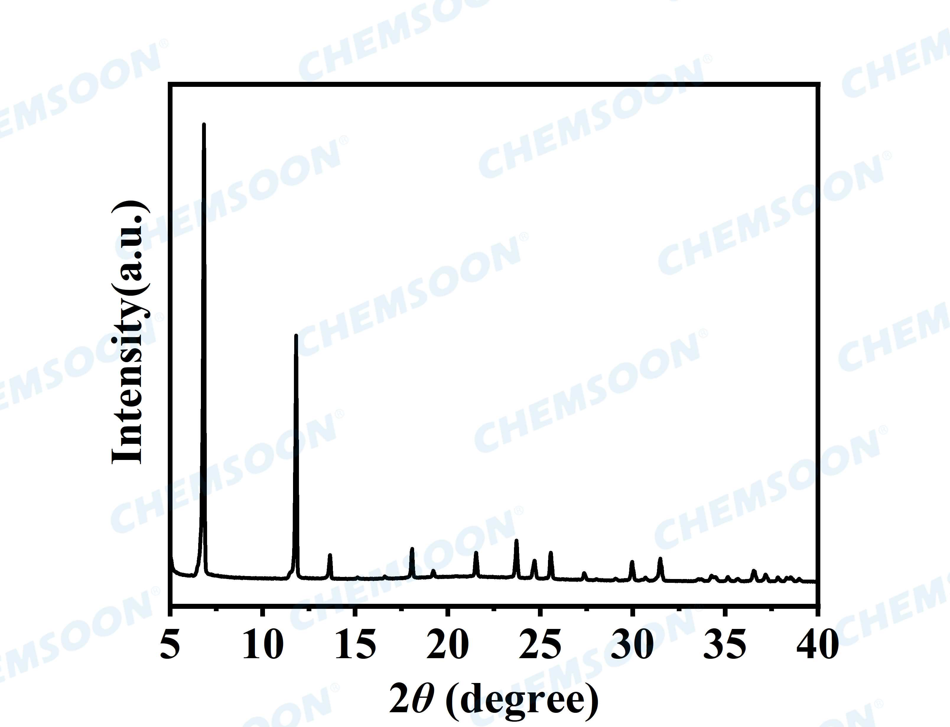 XRD-MOF-74(Zn)