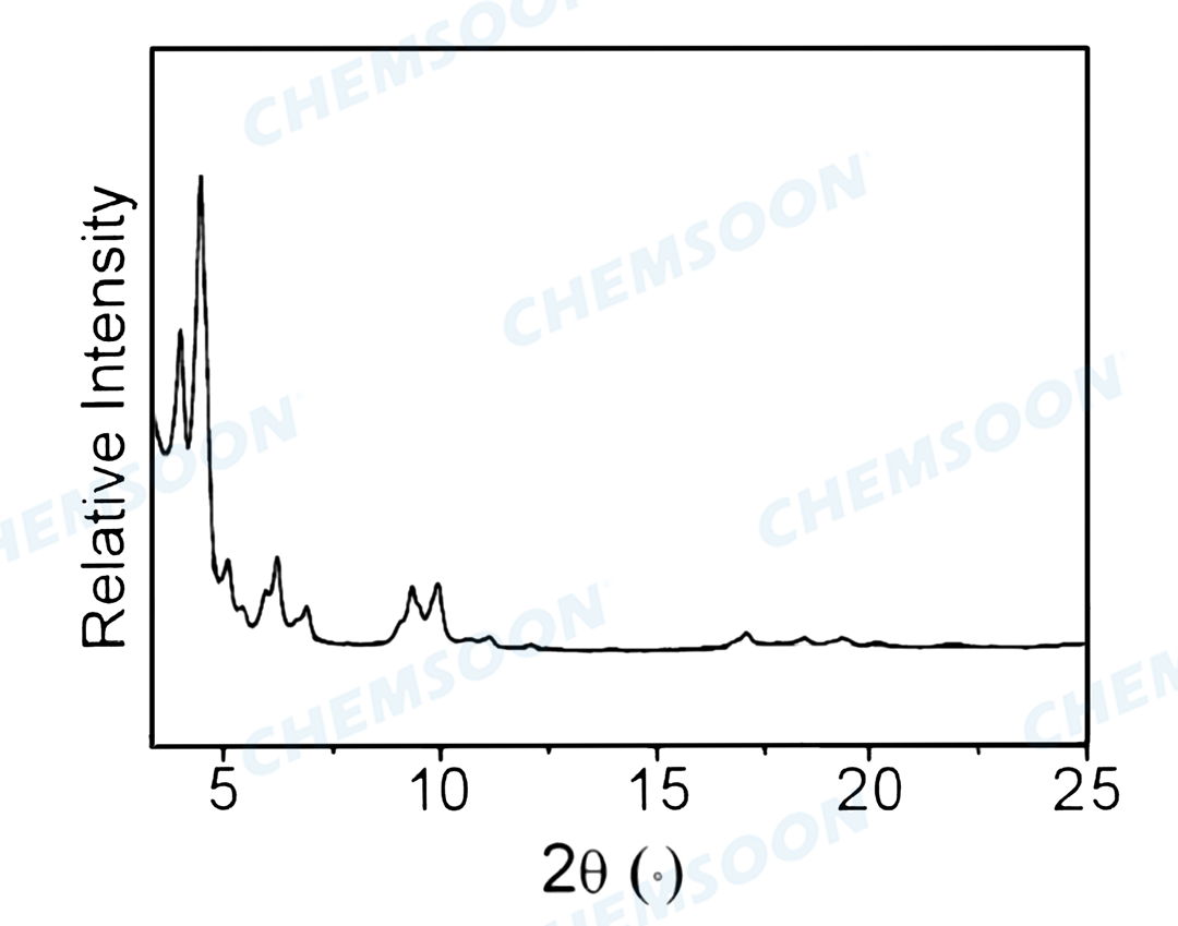 XRD-NH2-MIL-101(Al)