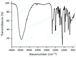 FTIR