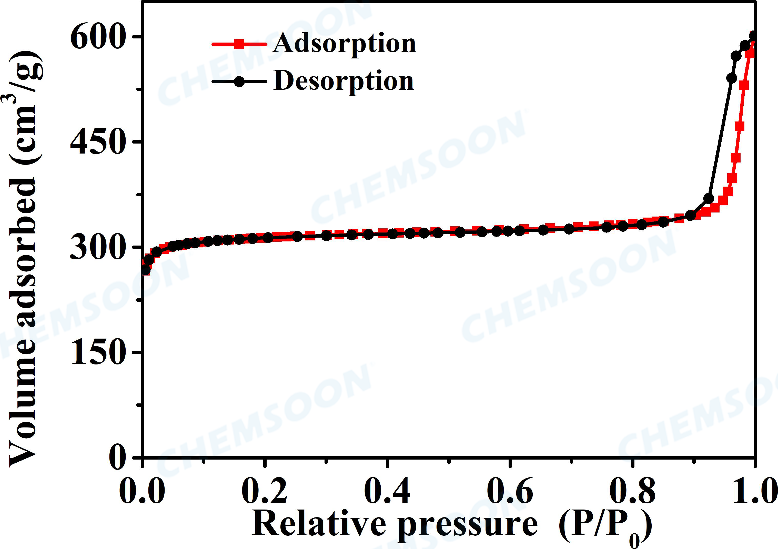 BET-UIO-66 nanoparticles