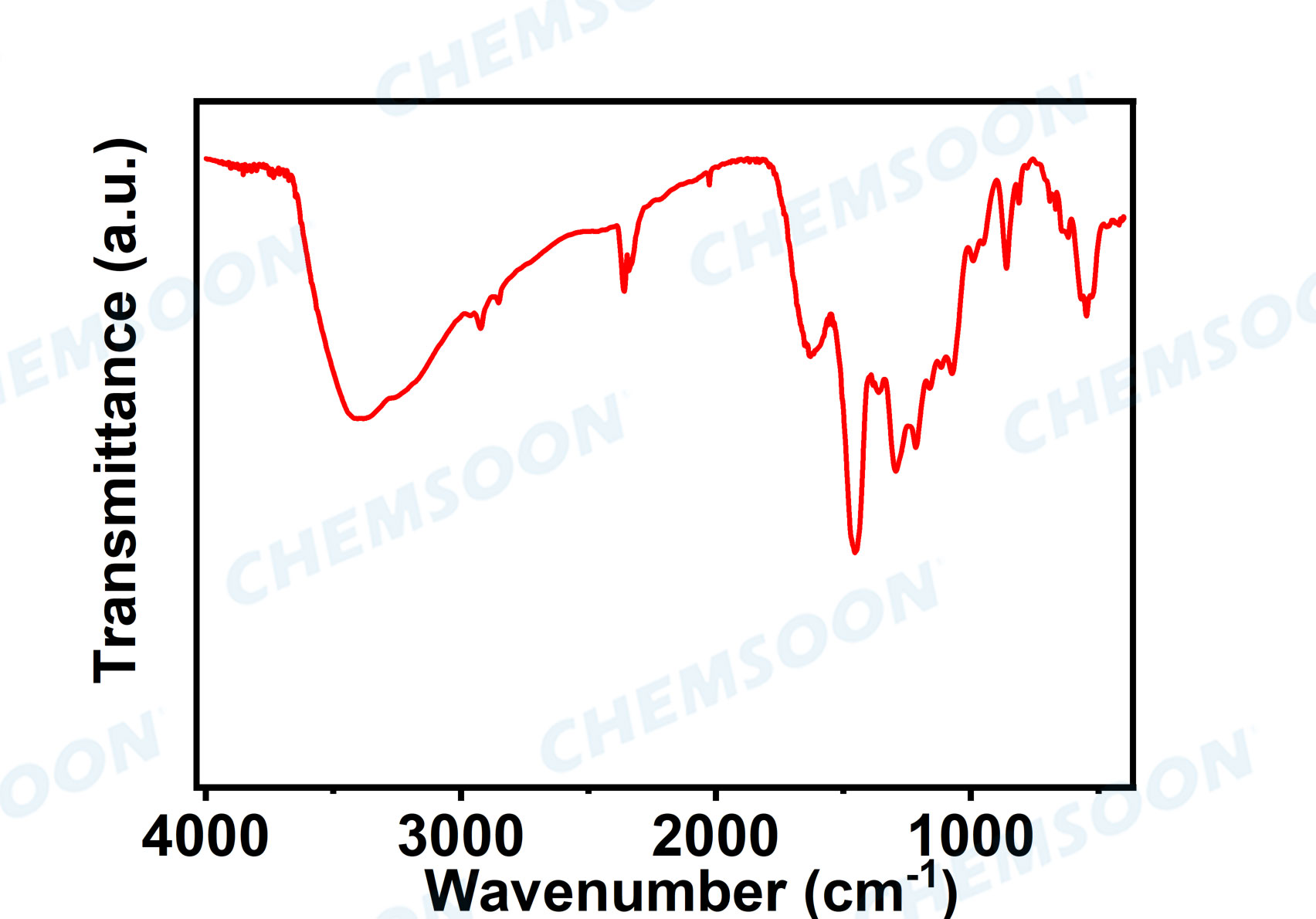 FTIR-CuHHTP