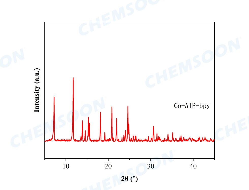 XRD-Co(AIP)BPy