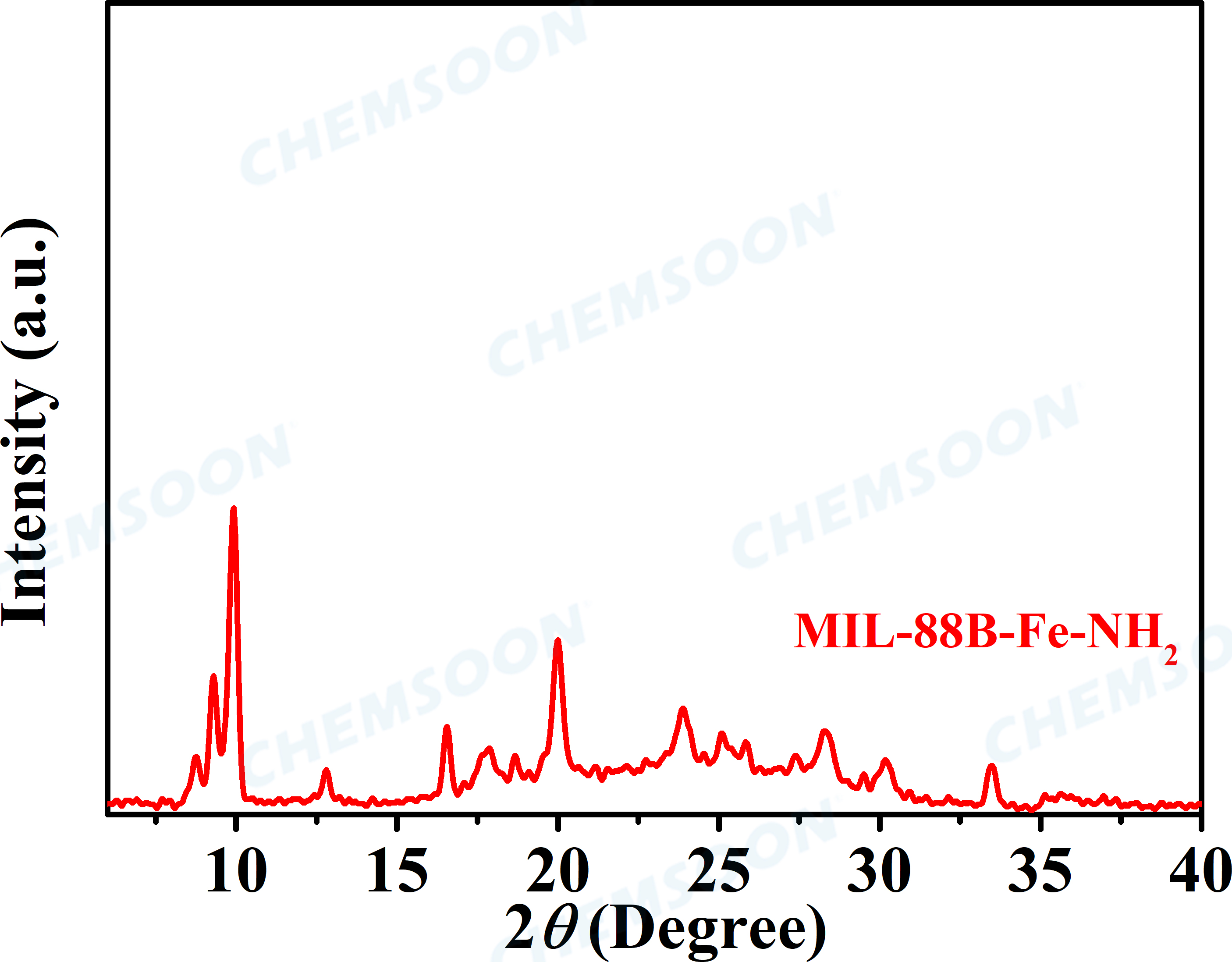 XRD-NH2-MIL-88B