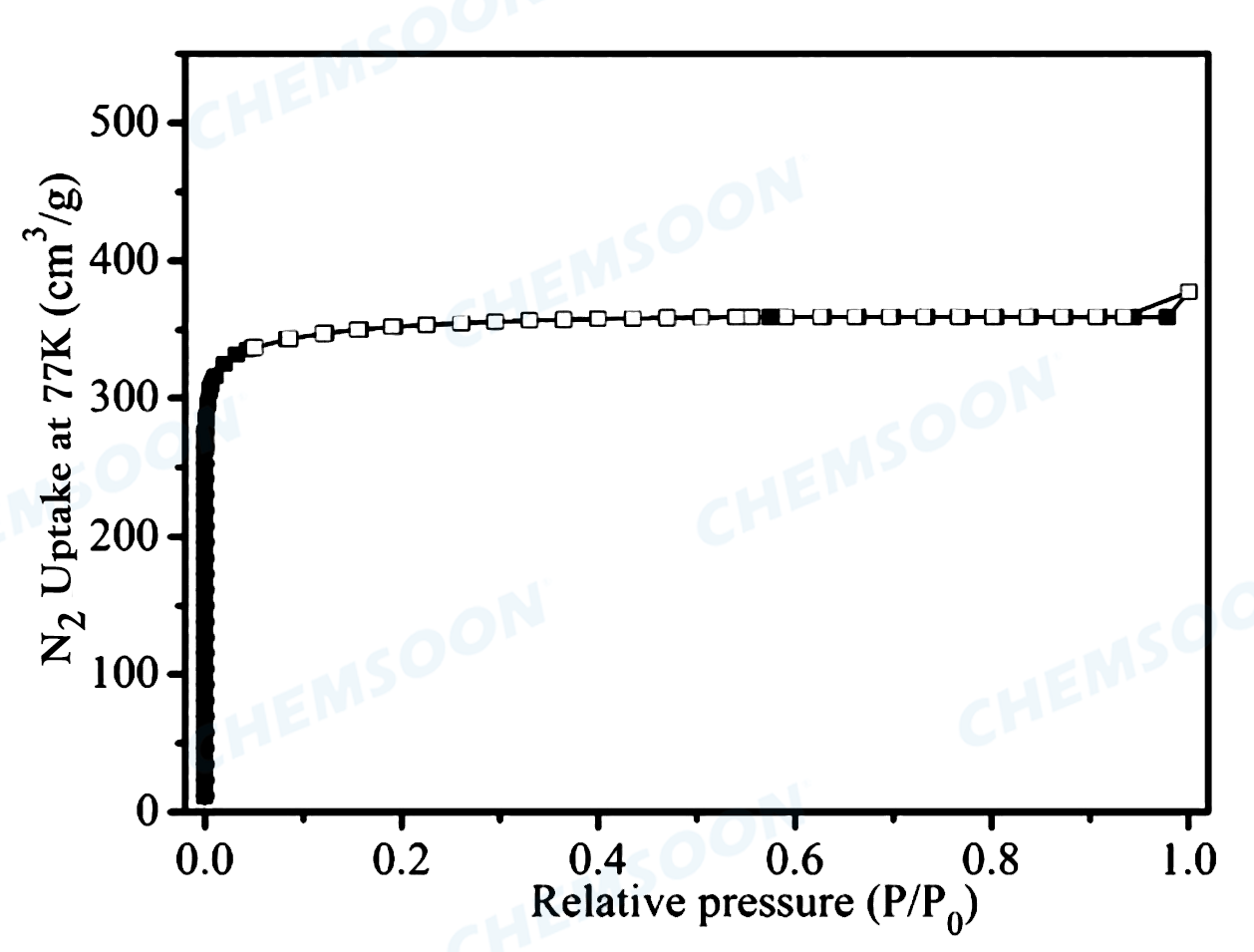 BET-PCN-250Fe