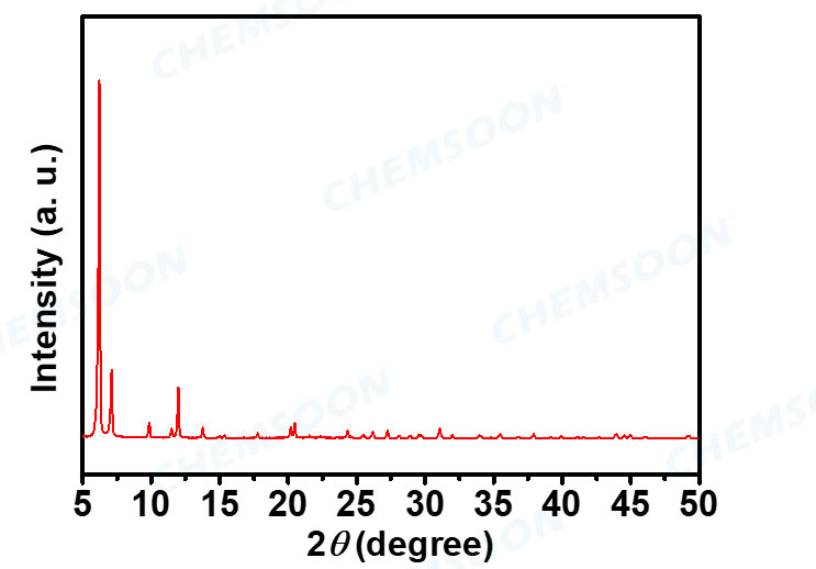 XRD-MOF-867