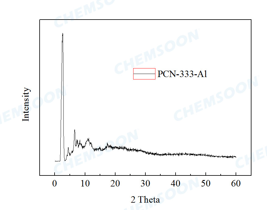 XRD-PCN-333(Al)