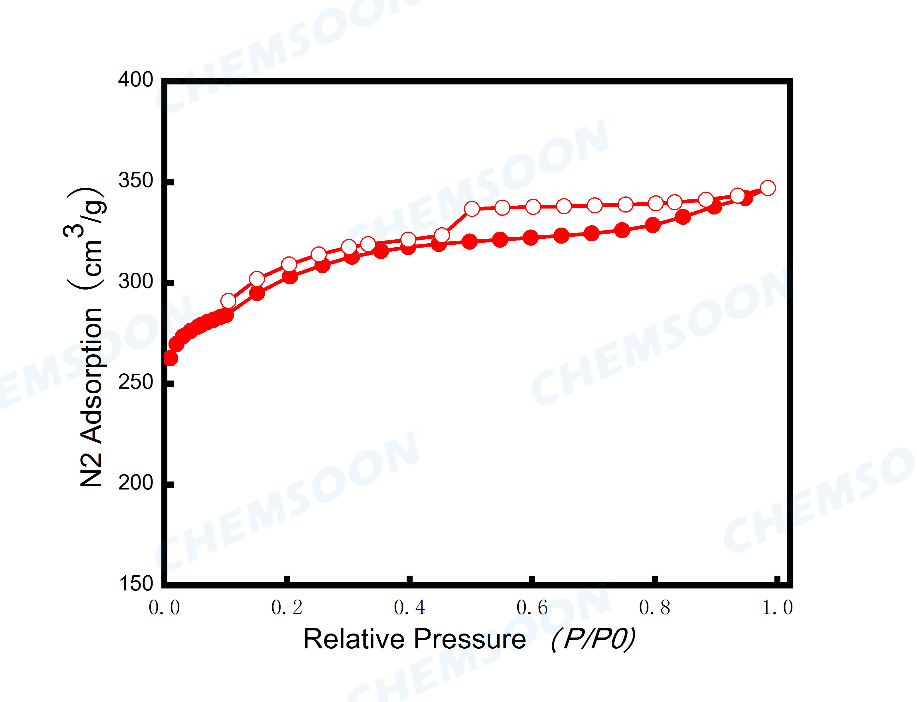 BET-MOF-74-Mn