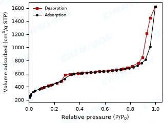 BET-PCN-222(Mn)-nanoparticles