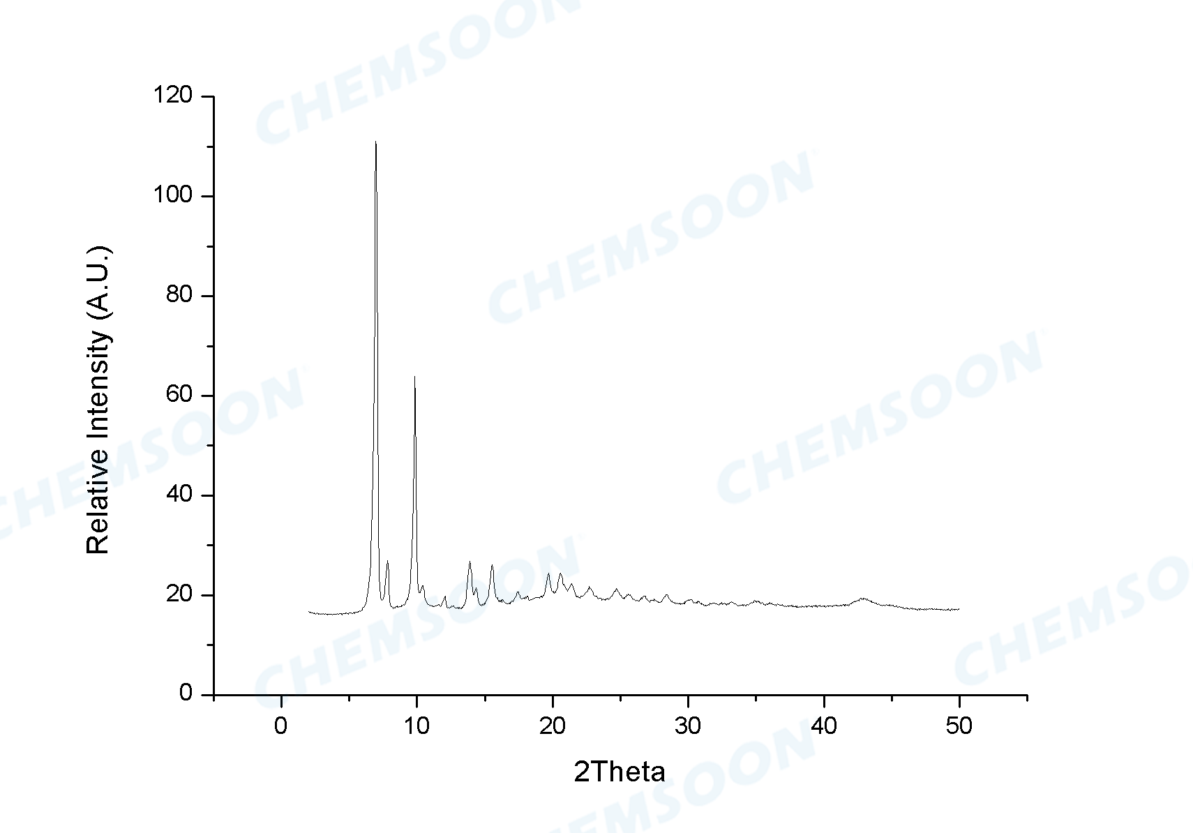 XRD-IRMOF-3