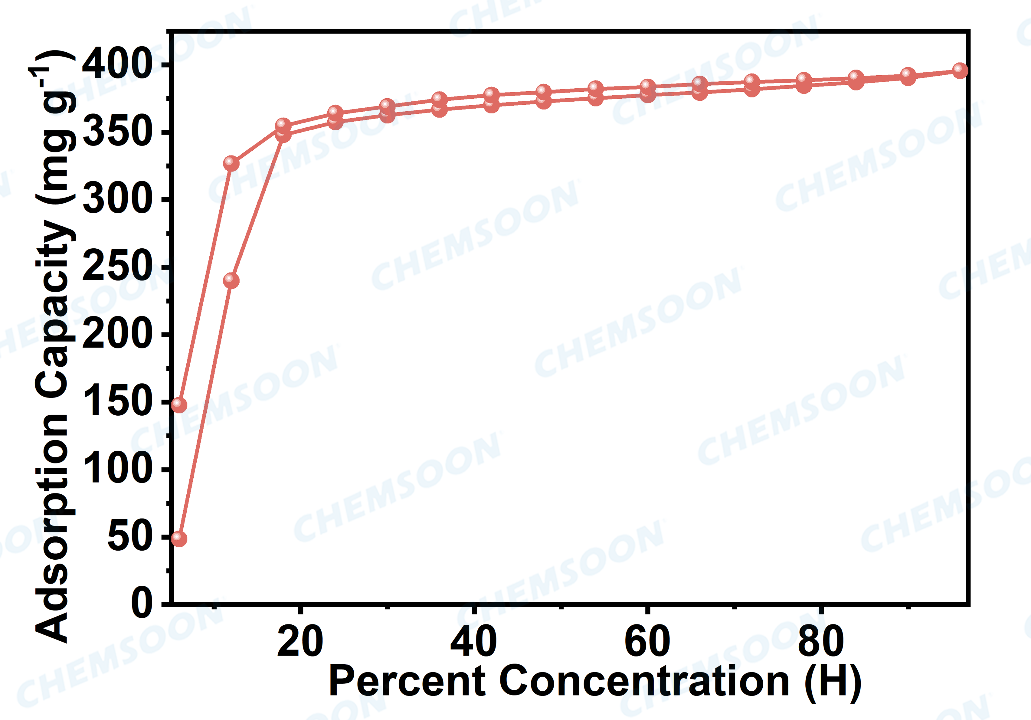 H2O-MIL-160 CS016795