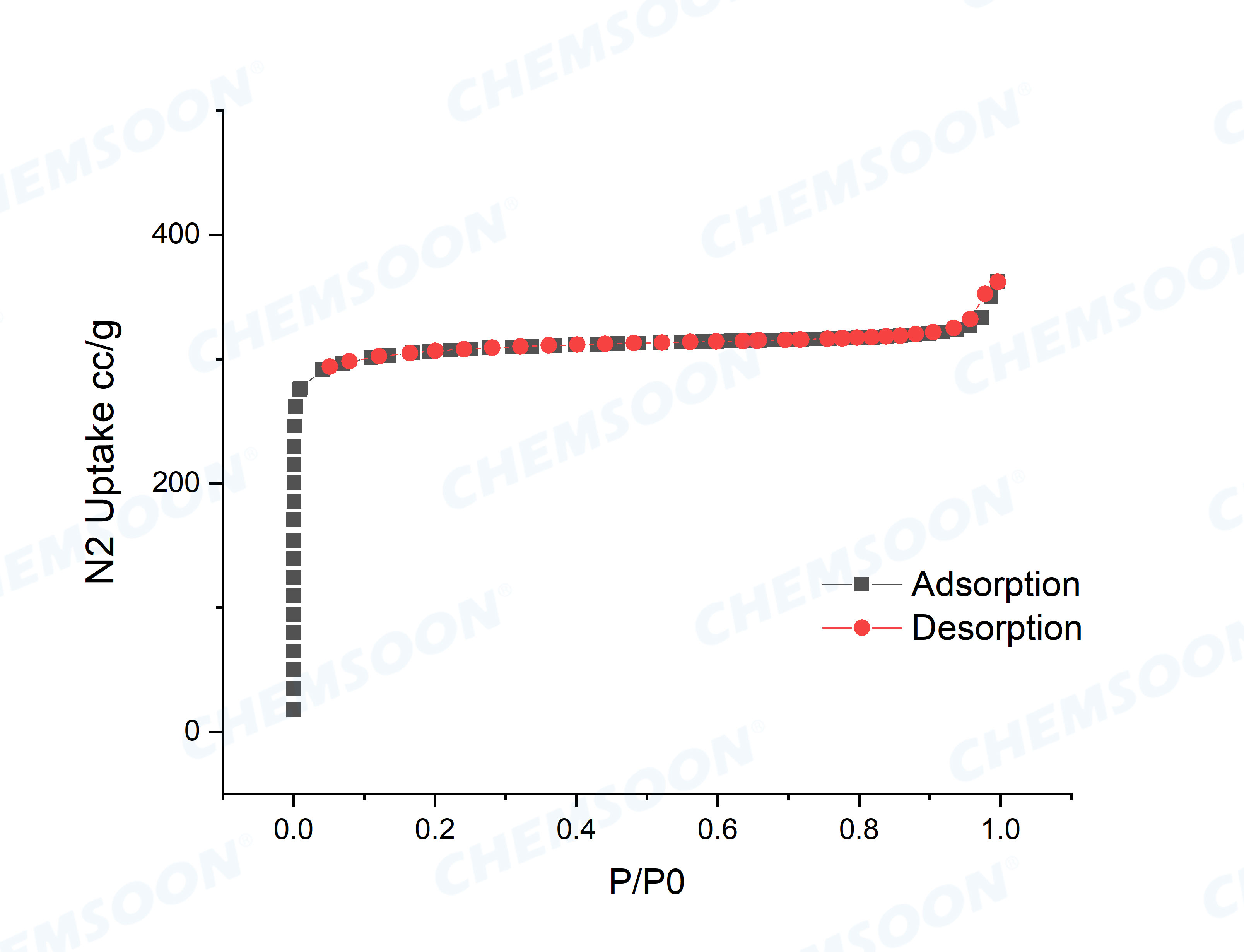 BET-CAU-1-NH2