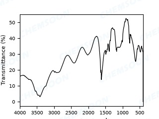 FTIR-[Zn-ZnOH4-bibta3]