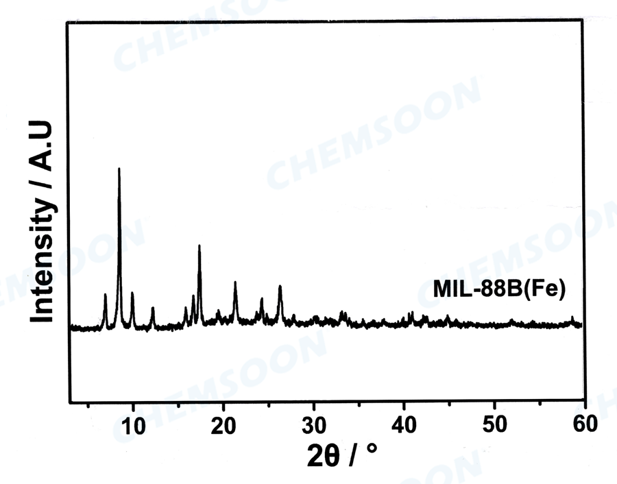 XRD-MIL-88B