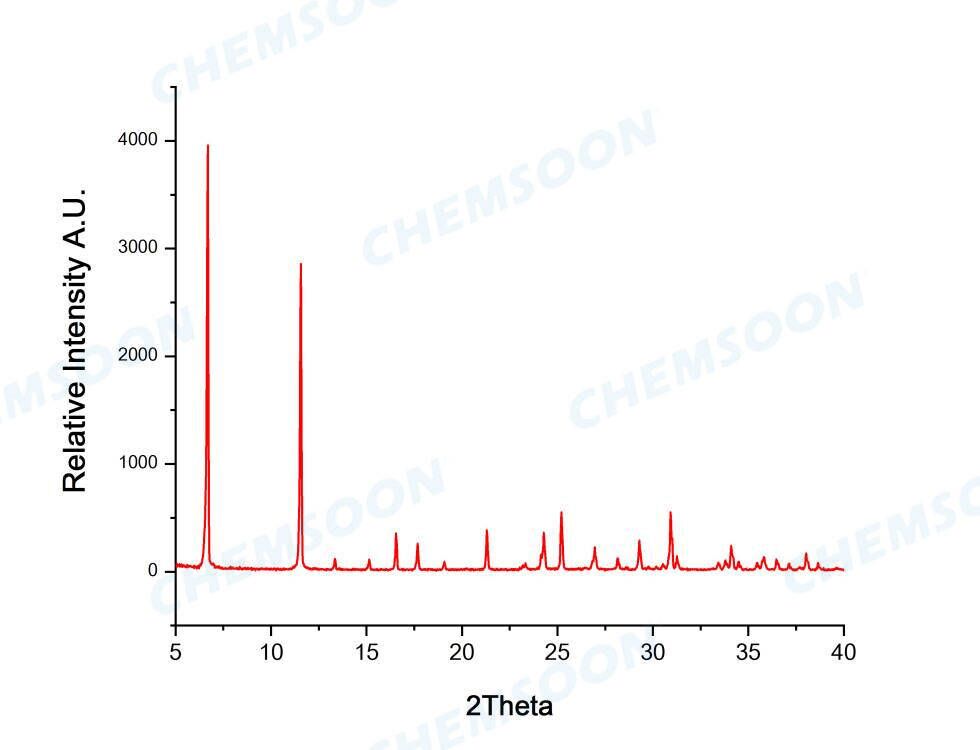 XRD-MOF-74(Mn)