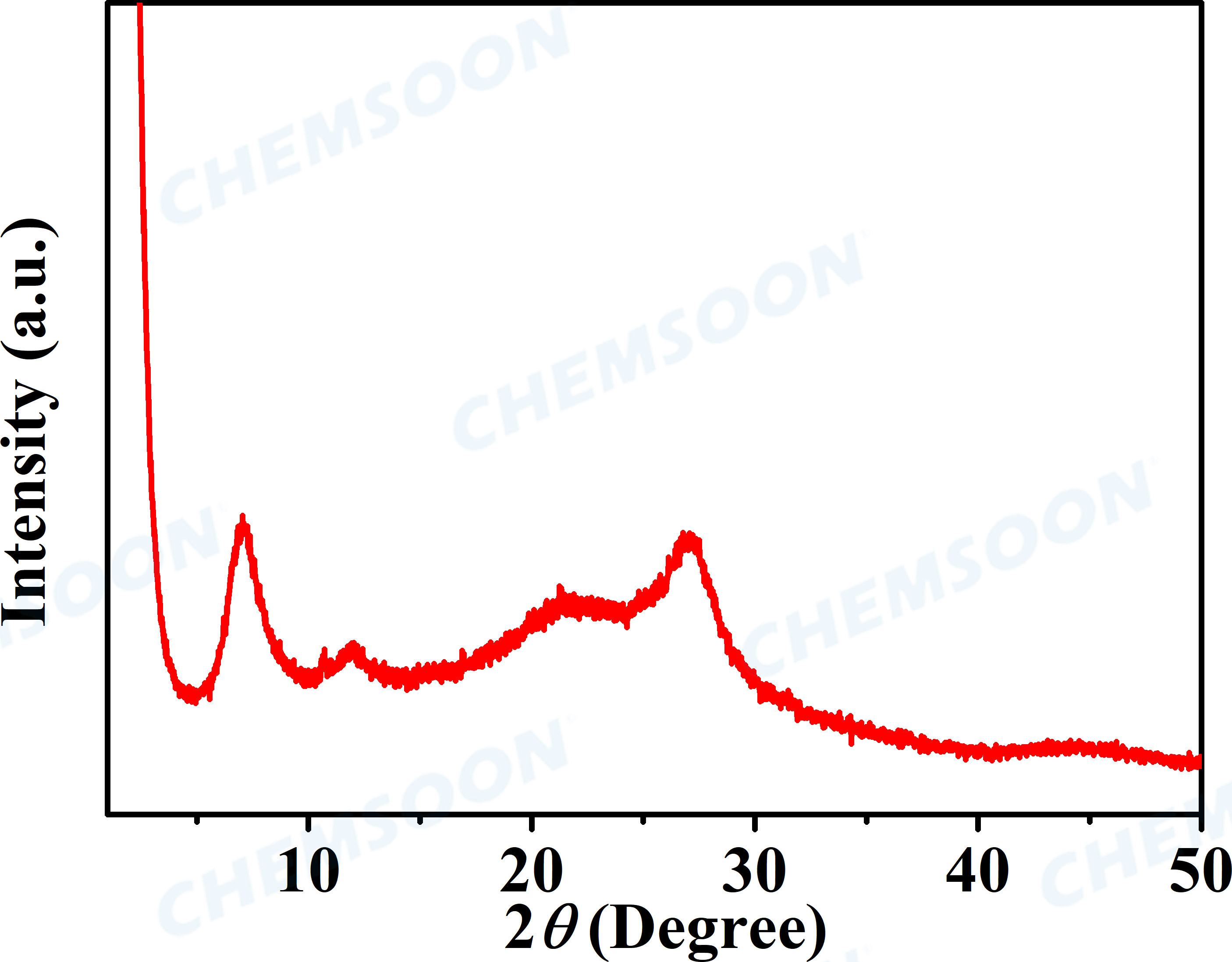 XRD-HCOF-1