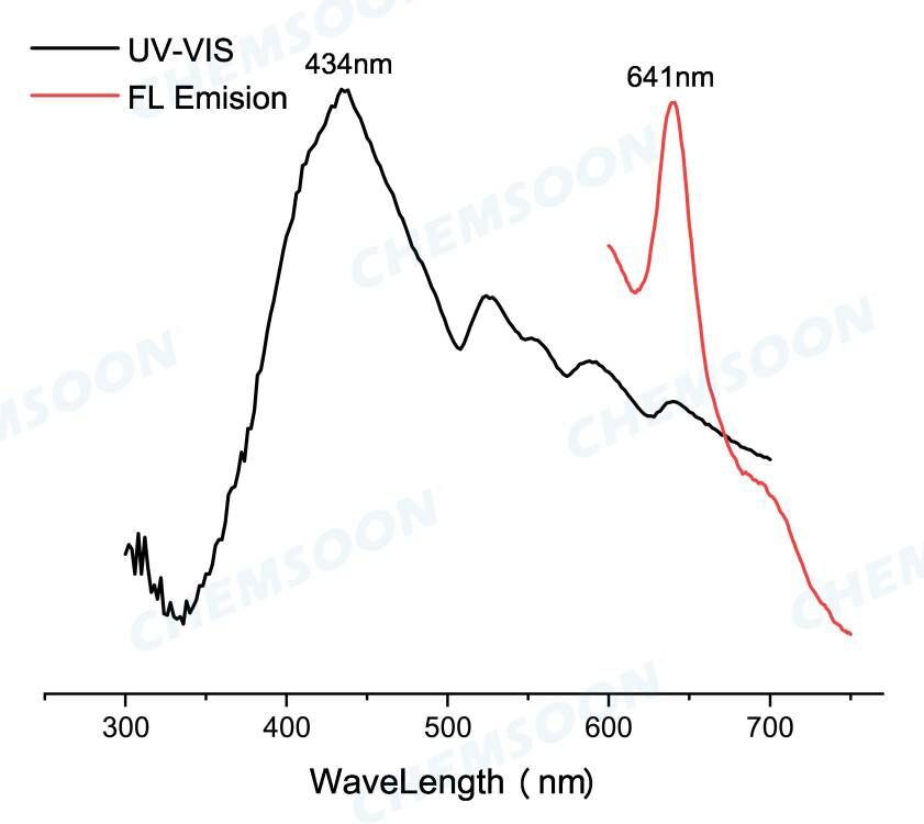 UV-Fluorescence