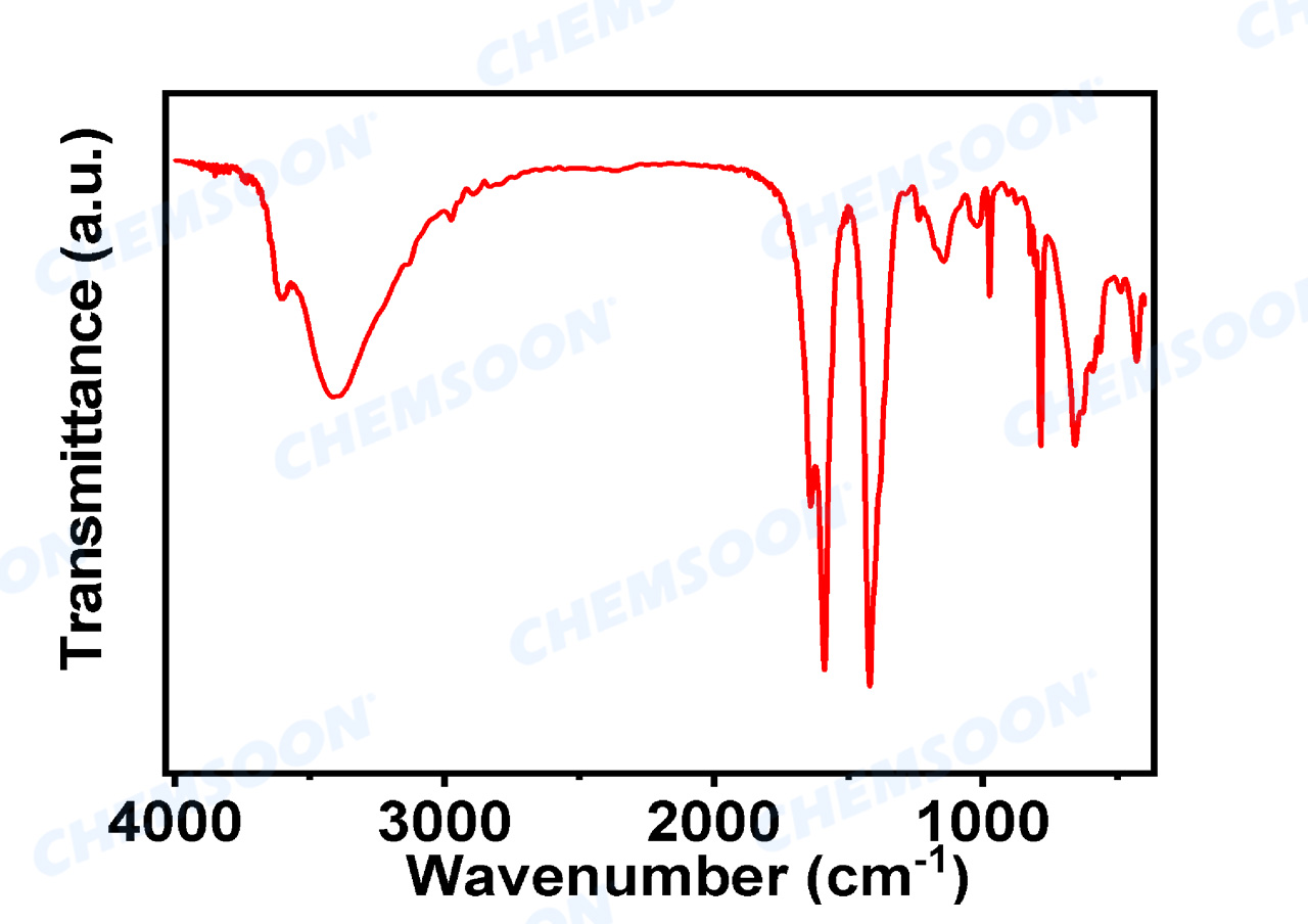 FTIR-MIL-160-CS016795
