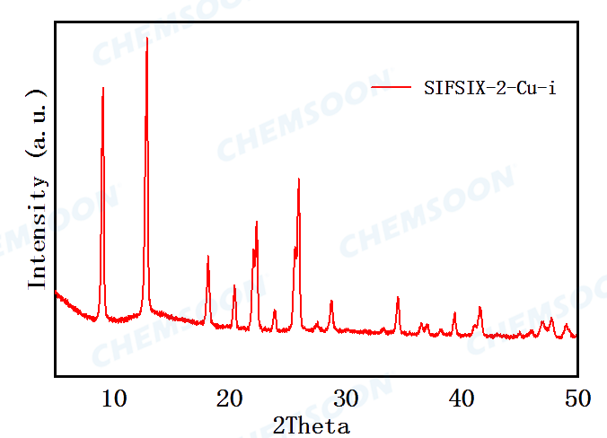 XRD-SIFSIX-2-Cu-i