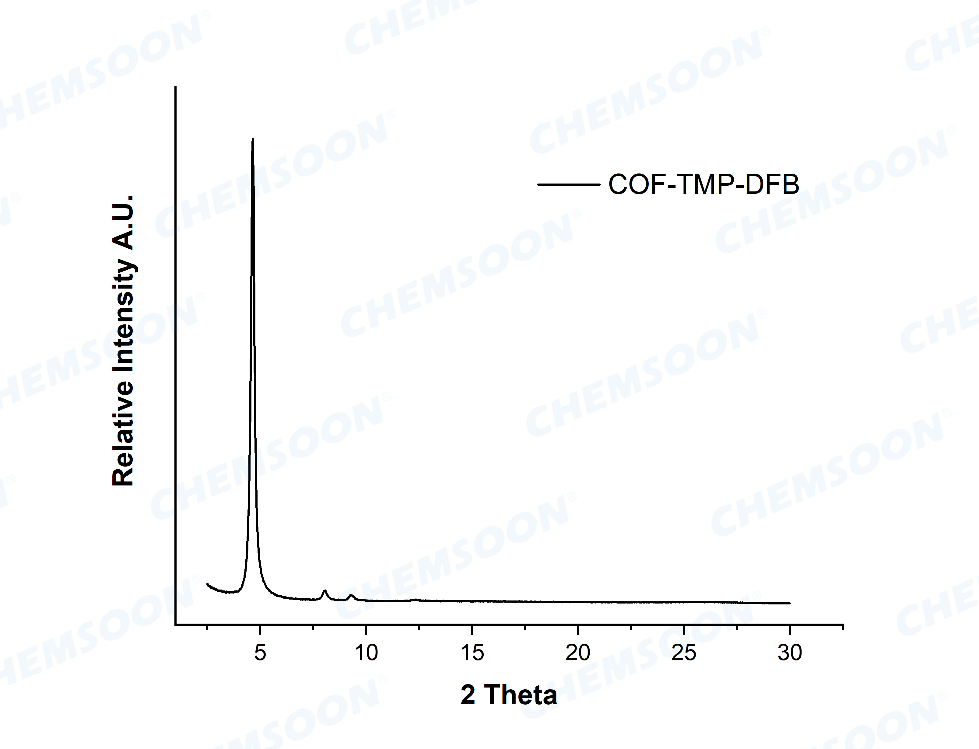 XRD-TMP-DFB