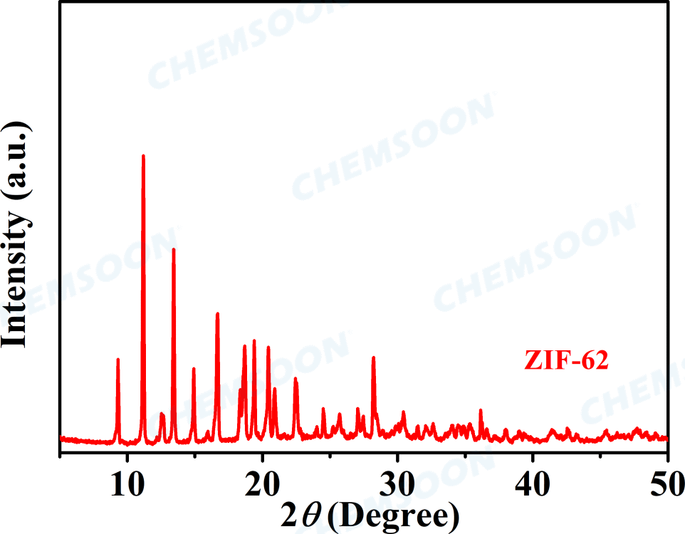 XRD-ZIF-62