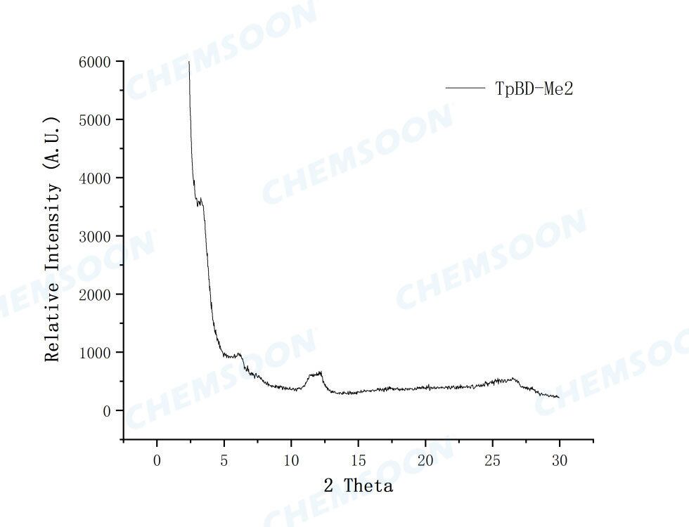 XRD-TpBD-Me2